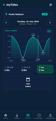 myTides
